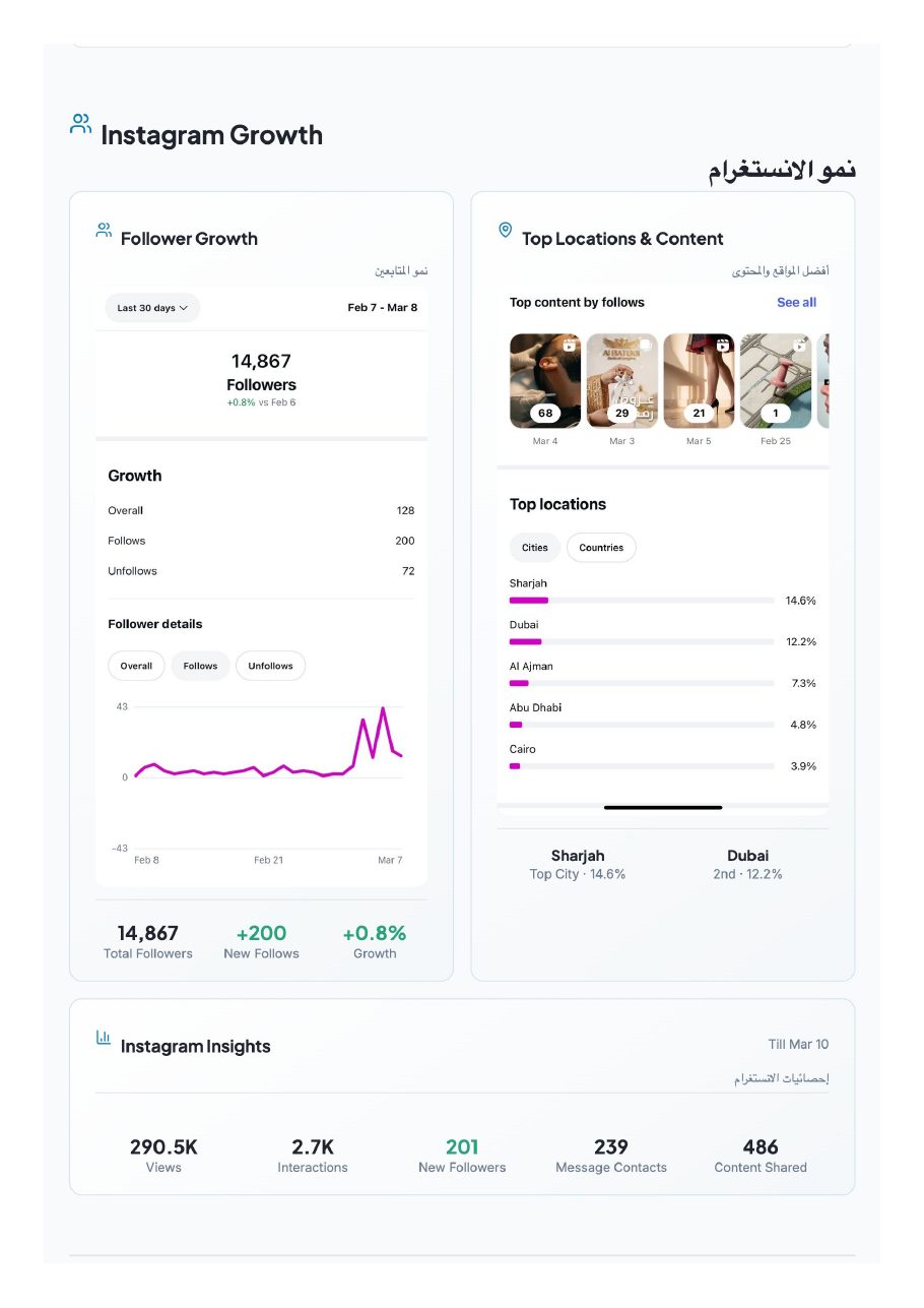 Media-buying report — page 4
