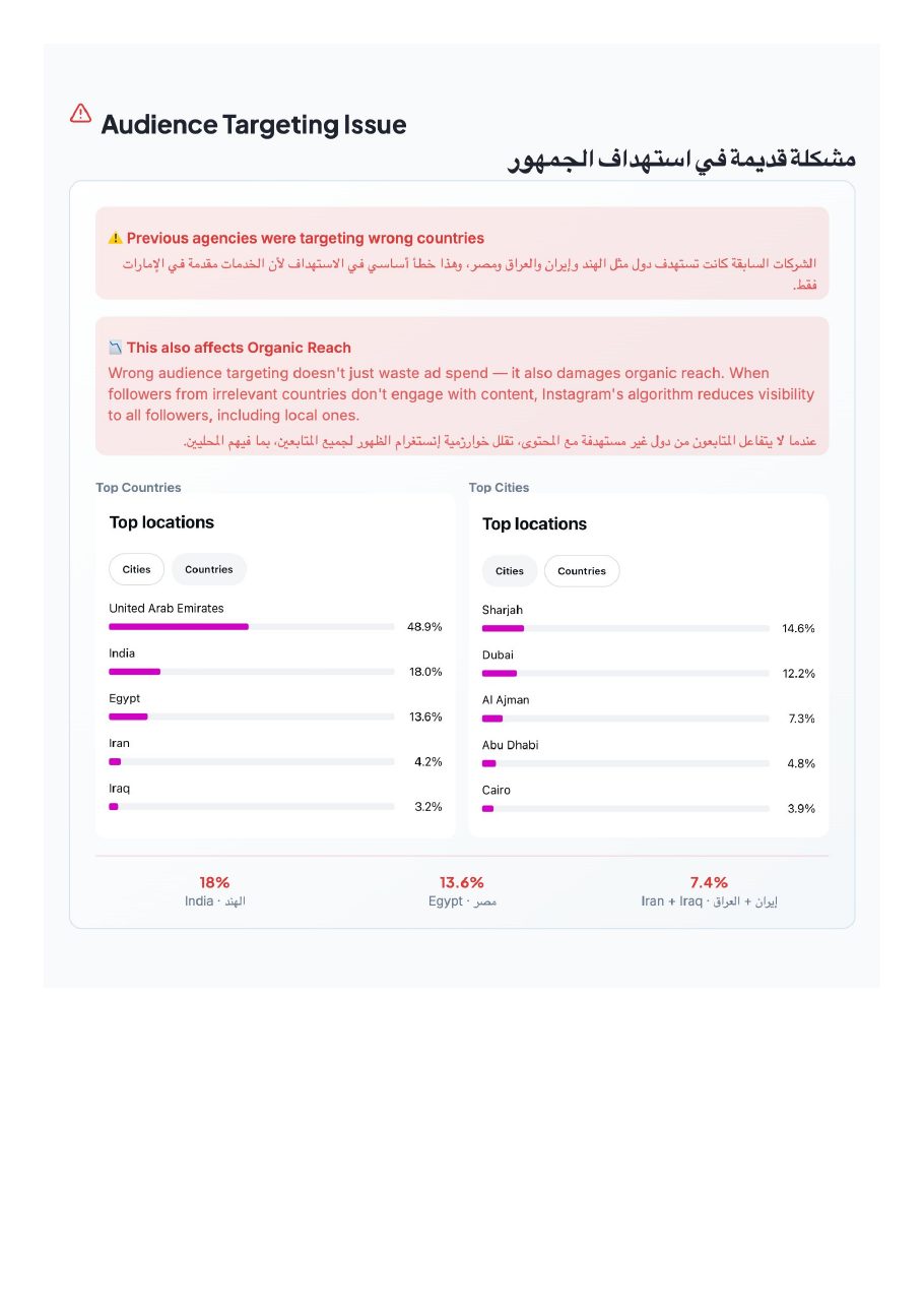 Media-buying report — page 5