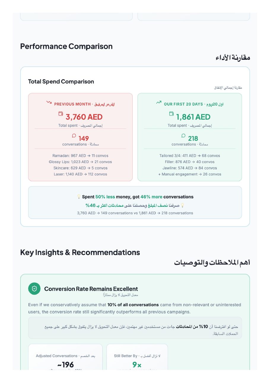 Media-buying report — page 10