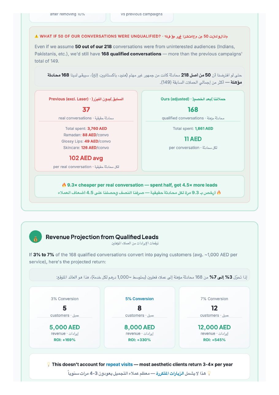 Media-buying report — page 11