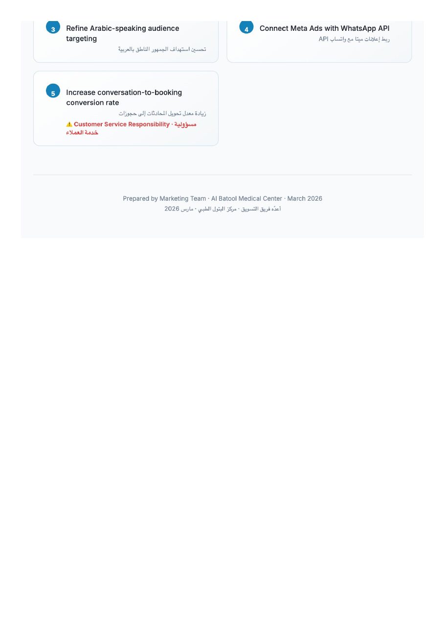 Media-buying report — page 13